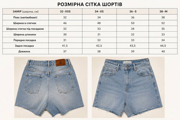Шорти джинсові